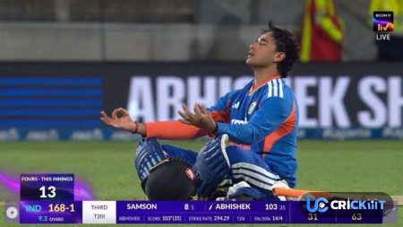 Abhishek Sharma Smashes Sensational 113 Runs off 38 Balls