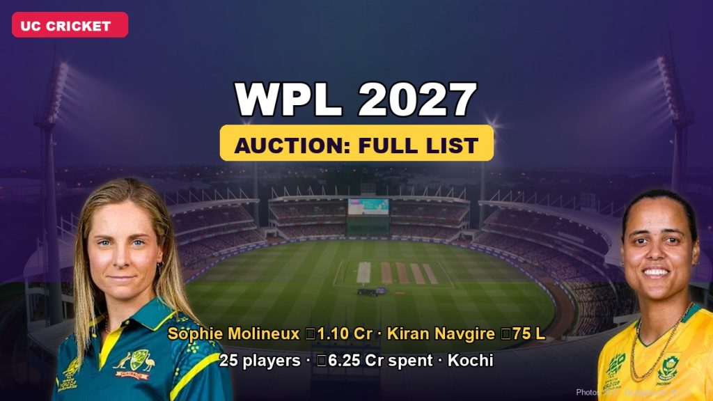 WPL 2027 Auction: Full List of Sold Players, Prices and Team-wise Buys